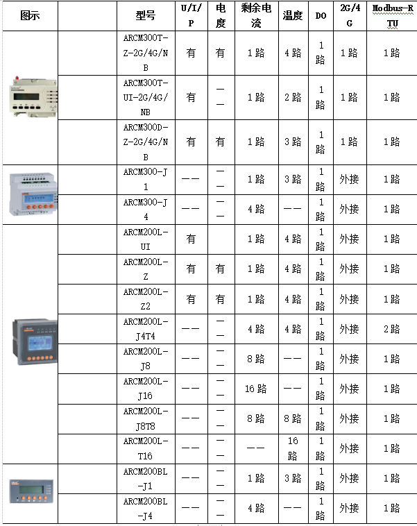 【节能学院】基于银行业的智慧消防预警系统实践研究 (https://ic.work/) 安全设备 第10张