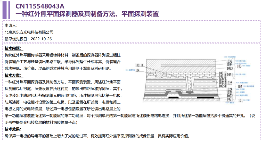 量子点红外探测成像技术：发展现状速览，引领未来科技浪潮。 (https://ic.work/) 传感器 第8张