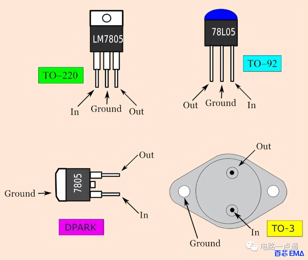 LM7805稳压器应用电路图 (https://ic.work/) 电源管理 第1张