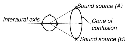 如何提升沉浸感?如何提升空间音频体验?头部跟踪功能RealSpace解决方案 (https://ic.work/) 音视频电子 第2张