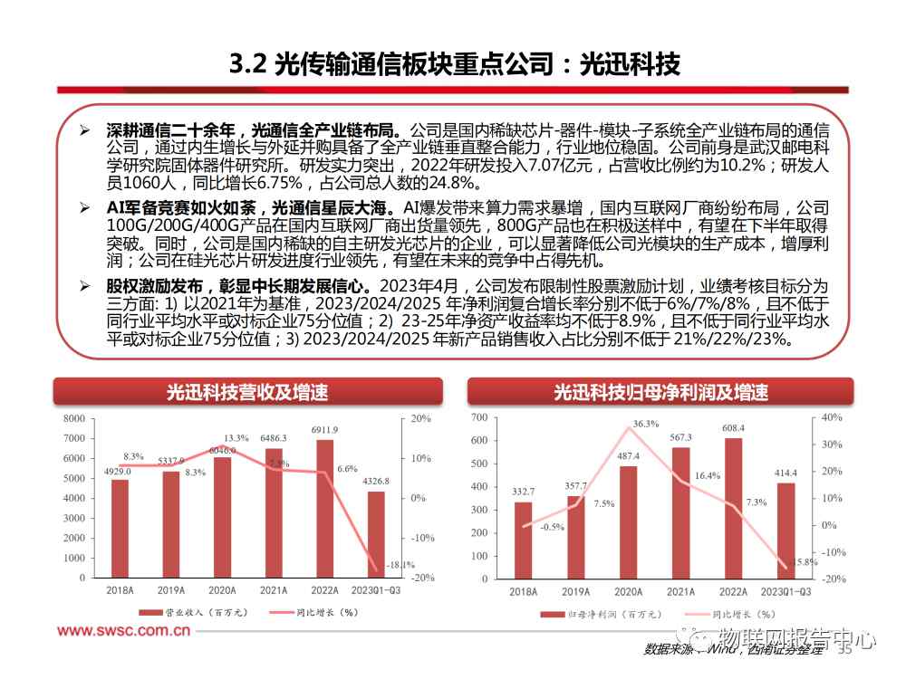 卫星通信序幕拉开，AI算力浪潮澎湃 (https://ic.work/) AI 人工智能 第31张