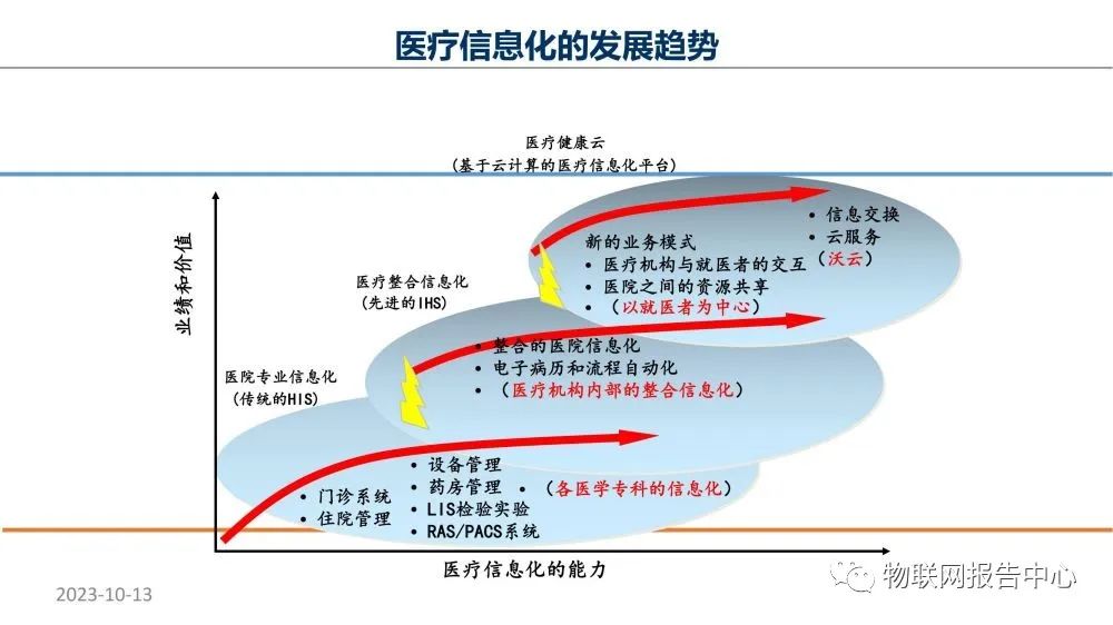 智慧医院项目物联网设计方案 (https://ic.work/) 物联网 第11张