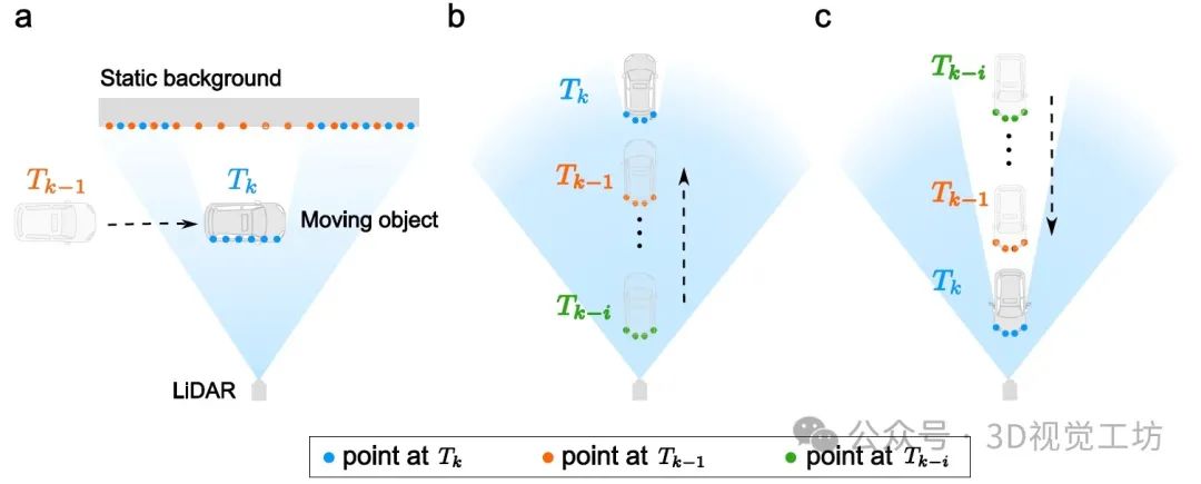 基于LiDAR点流的运动事件检测 (https://ic.work/) 传感器 第4张