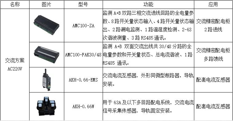 数据中心机房供电配电及能效管理系统设计 (https://ic.work/) 智能电网 第12张