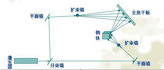 3d全息投影技术原理解析 全息投影技术的分类有哪些 (https://ic.work/) 音视频电子 第1张