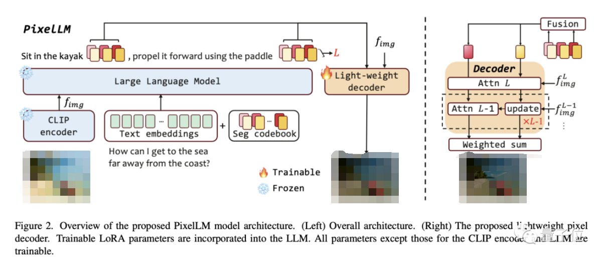 首个无需依赖SAM的高效像素级推理大模型PixelLM问世 (https://ic.work/) AI 人工智能 第2张