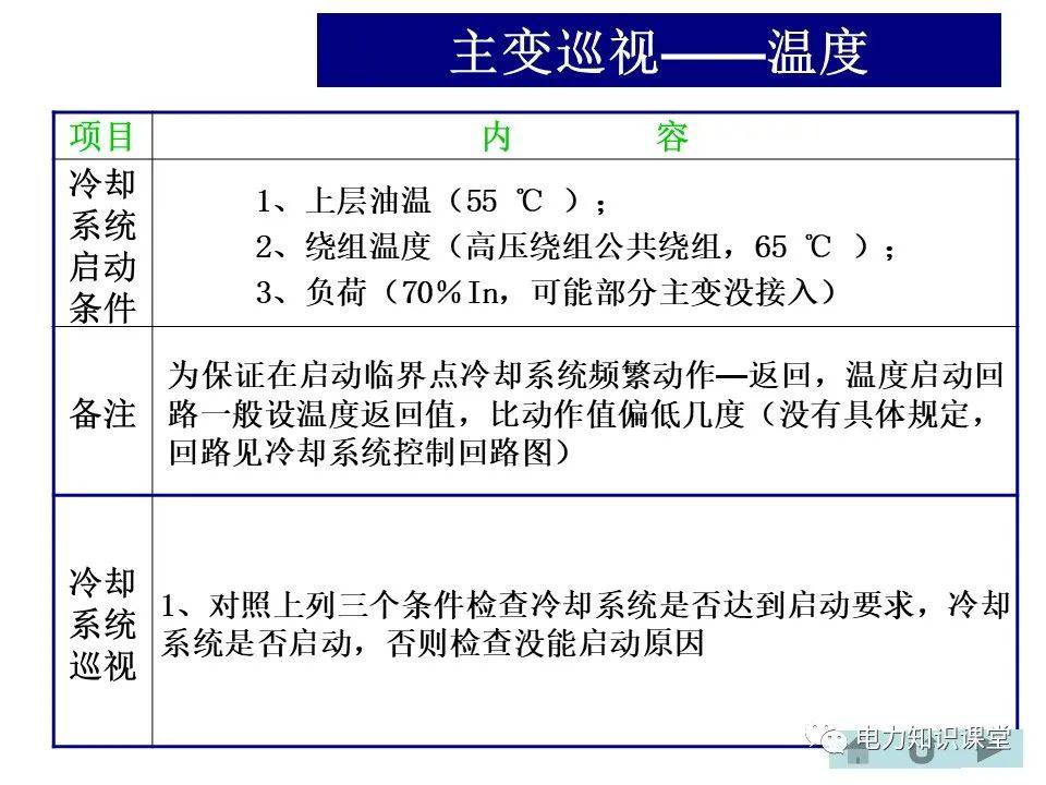 变电站主变、高抗的巡视方法 (https://ic.work/) 物联网 第9张