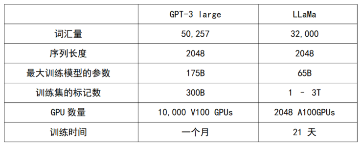 训练大语言模型带来的硬件挑战 (https://ic.work/) 物联网 第2张