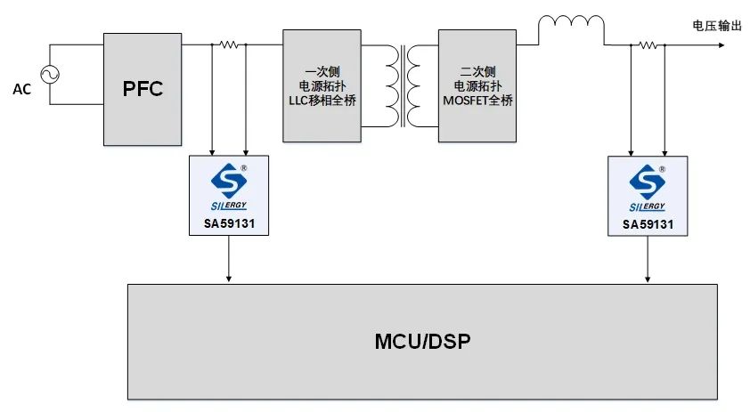 矽力杰高带宽高精度电流检测放大器性能优势介绍 (https://ic.work/) 电源管理 第7张