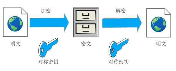 HTTPS如何保证数据安全？讲得很细！ (https://ic.work/) 安全设备 第1张