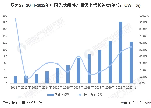 2019年中国光伏行业机器人及自动化的需求 (https://ic.work/) 推荐 第2张