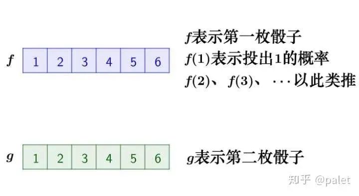 如何通俗易懂地解释卷积？ (https://ic.work/) AI 人工智能 第7张