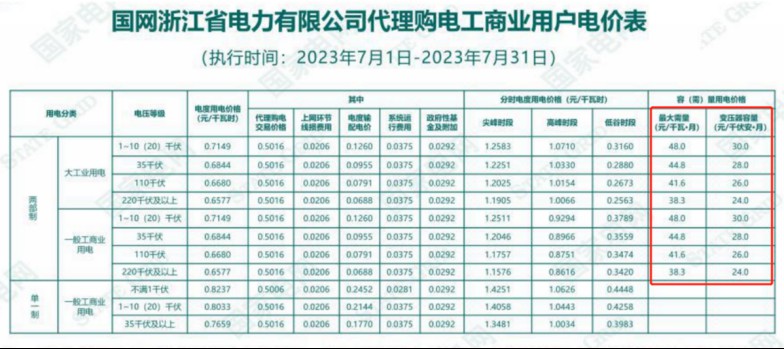 工商业储能系统运营及收益模式 (https://ic.work/) 智能电网 第4张