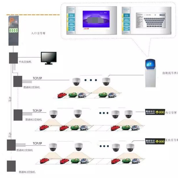基于视频的车位引导及反向寻车系统 (https://ic.work/) 物联网 第1张
