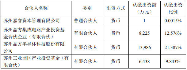 晶方科技布局车用半导体前沿技术：4.11亿元投建项目，7306.2万元增投 (https://ic.work/) 推荐 第1张