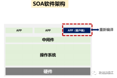 汽车电子电气架构车控软件系统详解 (https://ic.work/) 汽车电子 第19张