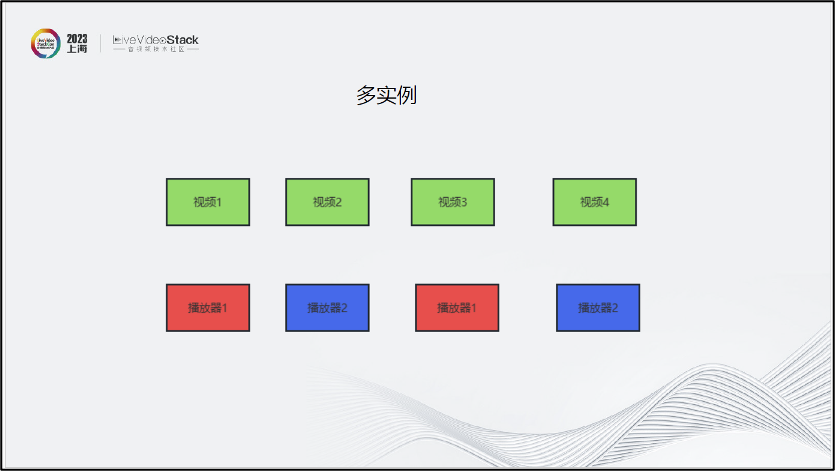 关于手机端音视频技术的思考与经验 (https://ic.work/) 音视频电子 第29张