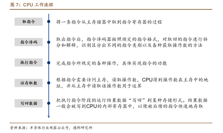 FPGA芯片设计及关键技术 (https://ic.work/) 可编辑器件 第6张