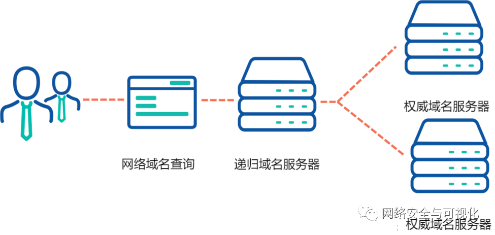 【虹科技术分享】如何测试 DNS 服务器：DNS 性能和响应时间测试 (https://ic.work/) 安全设备 第6张