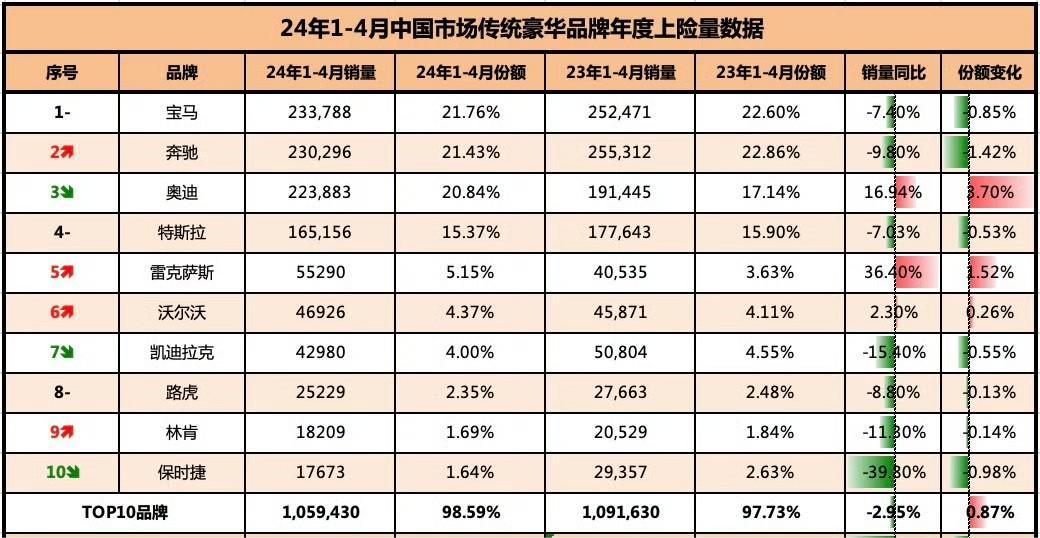 保时捷销量下滑24%，高端车市场遭遇寒冬，是否面临困境？ (https://ic.work/) 产业洞察 第2张