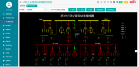 产业园区中工业厂房的能源综合配——工业园区综合能源数字化系统建设方案 (https://ic.work/) 智能电网 第4张