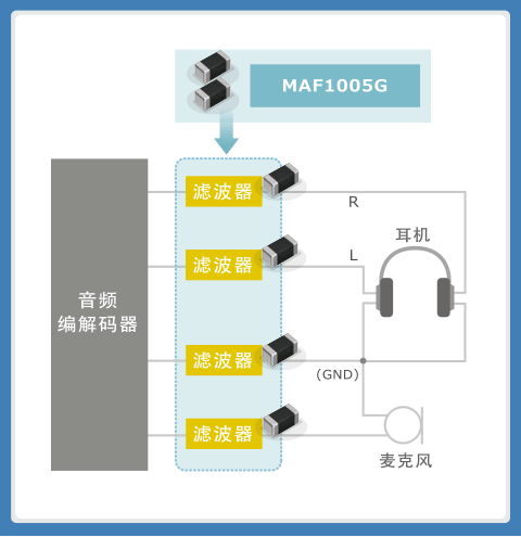 使用噪音滤波器的音频线解决指南 (https://ic.work/) 音视频电子 第9张