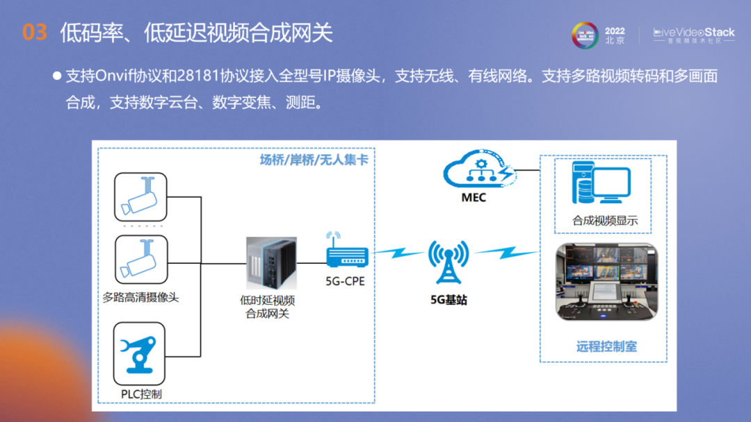 基于5G网络的视频低延迟视频关键技术及应用场景 (https://ic.work/) 音视频电子 第18张