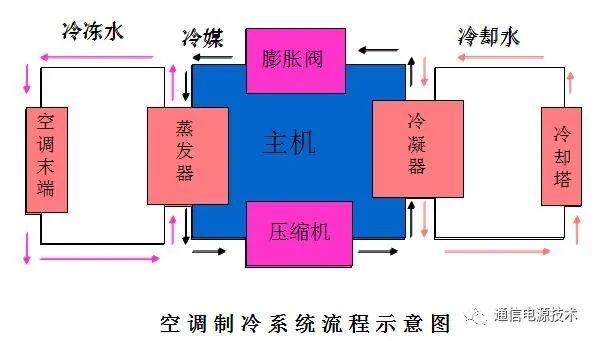 空调制冷系统工作流程图（单位换算、结构、原理） (https://ic.work/) 音视频电子 第1张