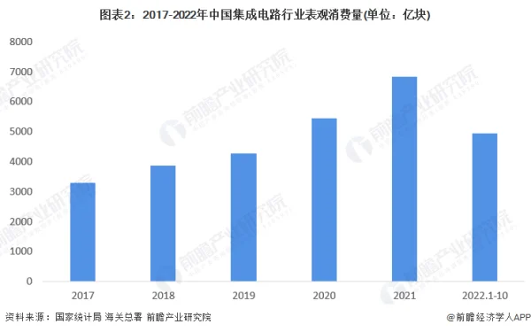 中国FPGA芯片产业链上下游市场分析 (https://ic.work/) 推荐 第2张