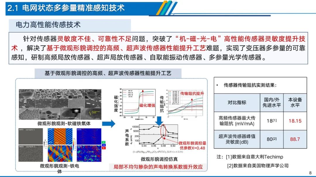 深度解析电力物联网智能应用技术 (https://ic.work/) 物联网 第4张