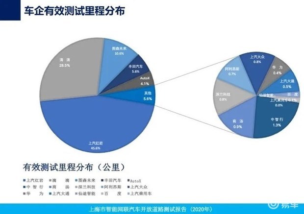 图森未来成功完成中国首次自动驾驶重卡在公开道路的全无人化测试 (https://ic.work/) 国产动态 第19张