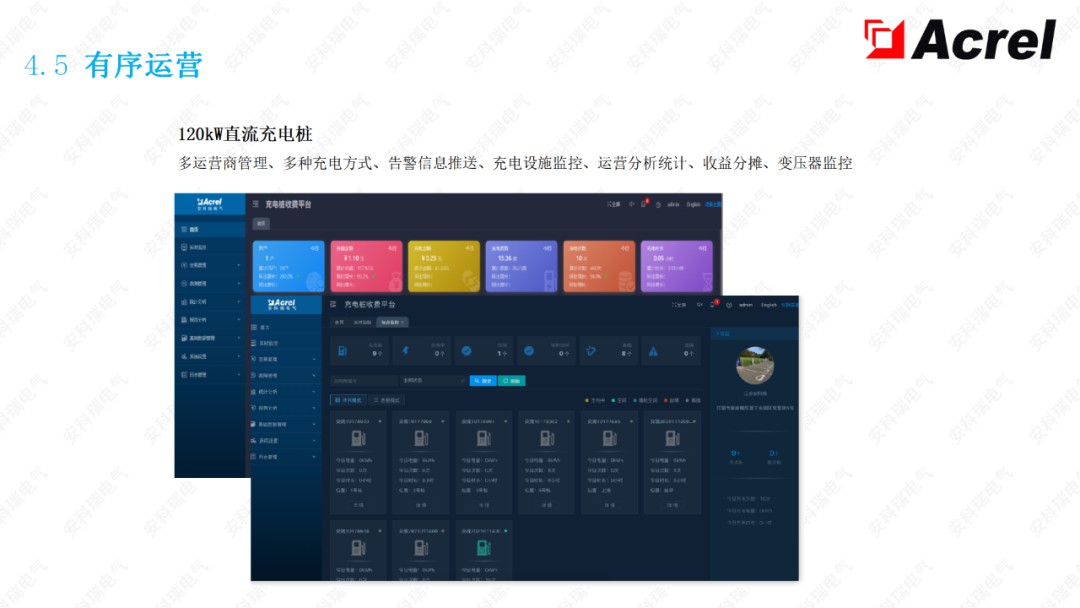 AcrelEMS-HIM高速公路综合能效解决方案 (https://ic.work/) 智能电网 第18张