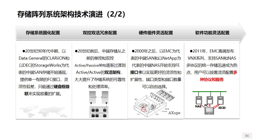 谈一谈存储系统的分类 (https://ic.work/) 物联网 第16张