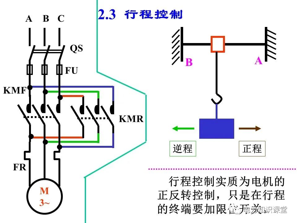 一文详解电气二次控制回路 (https://ic.work/) 智能电网 第24张