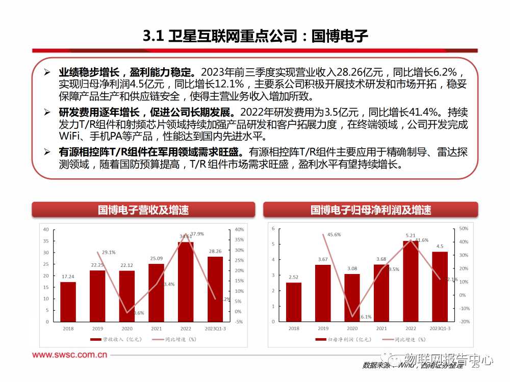 卫星通信序幕拉开，AI算力浪潮澎湃 (https://ic.work/) AI 人工智能 第21张