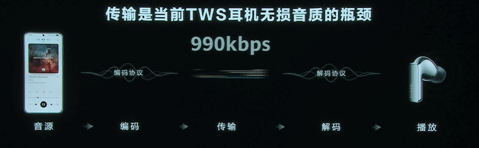 HUAWEI FreeBuds Pro 3，业界首发麒麟A2芯片 (https://ic.work/) 智能设备 第5张