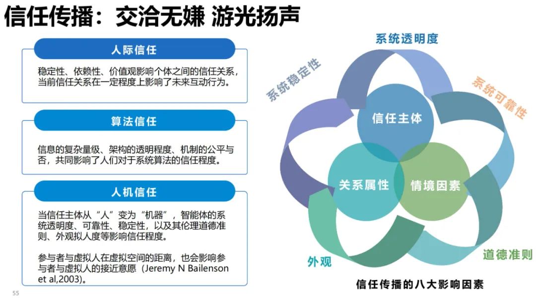 清华大学元宇宙发展研究报告3.0版发布 (https://ic.work/) 虚拟现实 第37张