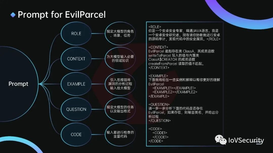 浅析闭源系统下的Evilparcel漏洞 (https://ic.work/) 安全设备 第29张