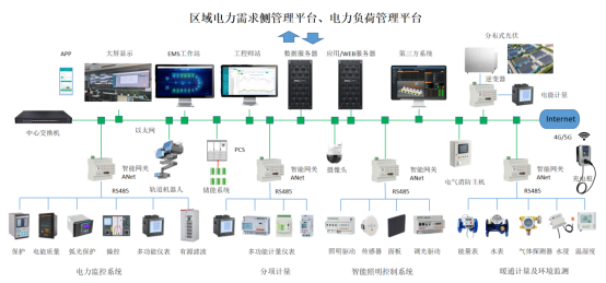 电力需求侧管理，缓解电力系统峰值压力 (https://ic.work/) 智能电网 第1张