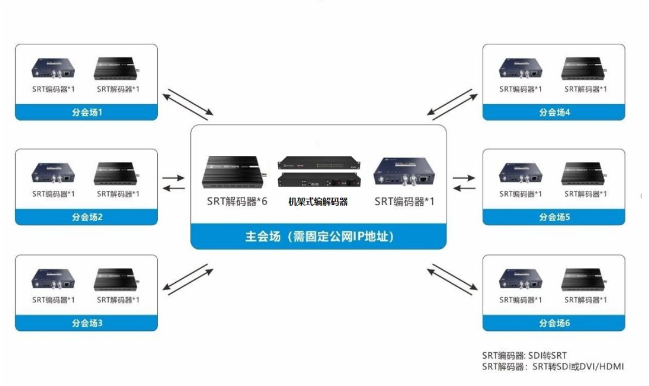 青海、吉林、武汉、广西各地融媒体转播车纷纷采用千视产品与方案 (https://ic.work/) 音视频电子 第6张