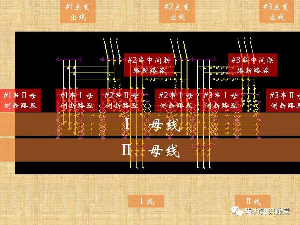 升压站系统基础知识及接入方案 (https://ic.work/) 智能电网 第3张