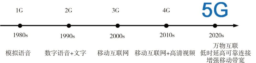 5G 通信电磁屏蔽机理分析 (https://ic.work/) 移动通信 第1张