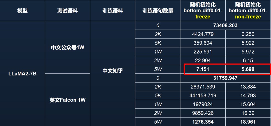 大语言模型中的语言与知识：一种神秘的分离现象 (https://ic.work/) AI 人工智能 第15张