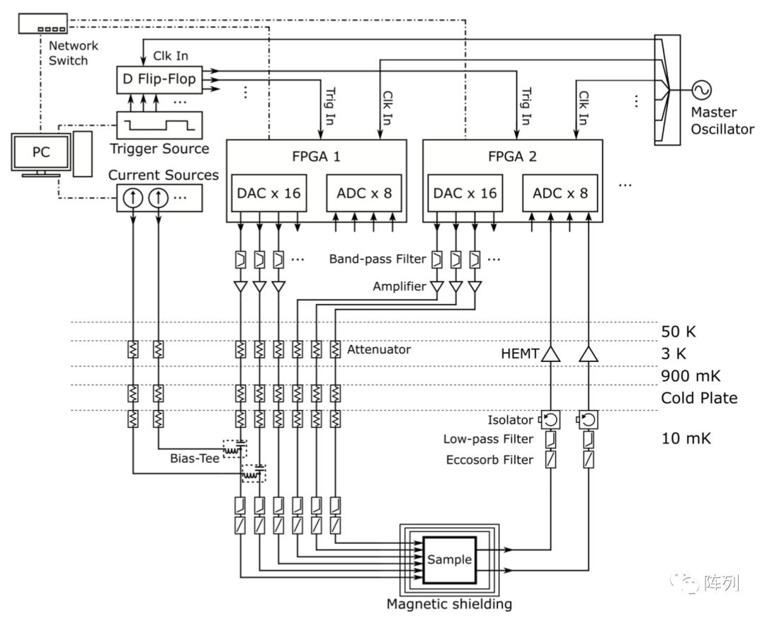 基于RFSoC FPGA的可扩展超导量子计算机控制系统 (https://ic.work/) 可编辑器件 第1张