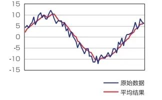 看懂参数表！激光位移传感器选型必备干货 (https://ic.work/) 传感器 第9张