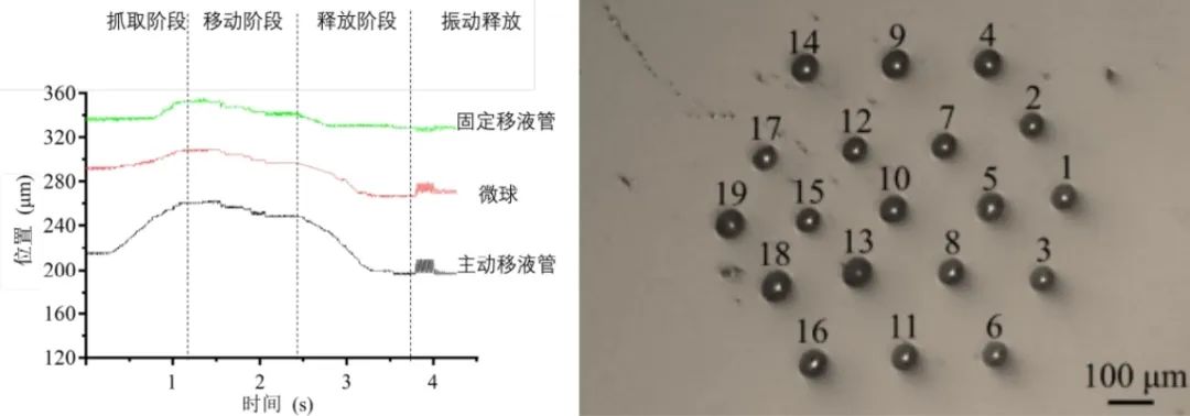 功率放大器在电磁系统中的应用 (https://ic.work/) 工控技术 第2张