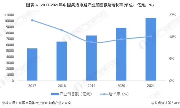 中国FPGA芯片产业链上下游市场分析 (https://ic.work/) 推荐 第3张