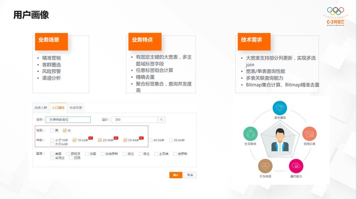 开源大数据OLAP的演化过程和最佳实践 (https://ic.work/) 可编辑器件 第4张