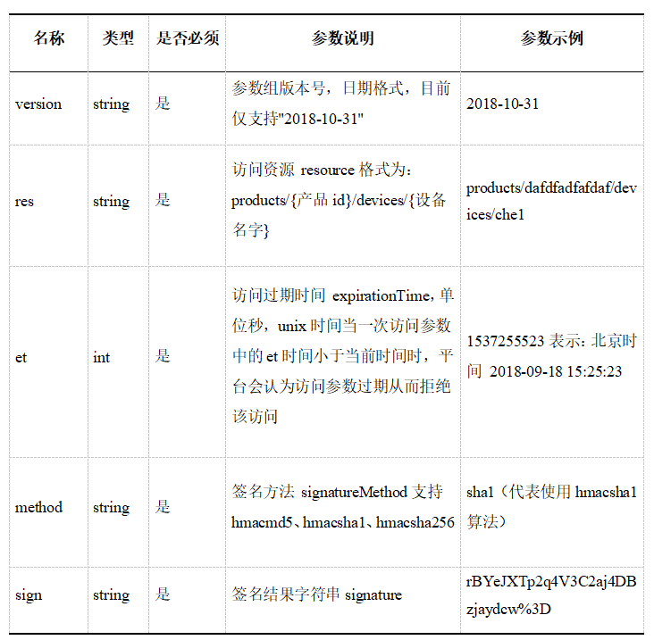 如何使用OneNET平台的MQTT功能？ (https://ic.work/) 物联网 第19张