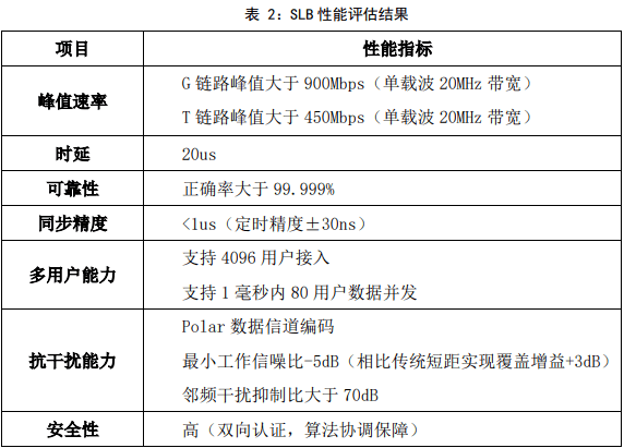 华为“星闪”到底是一种怎样的技术？ (https://ic.work/) 物联网 第3张